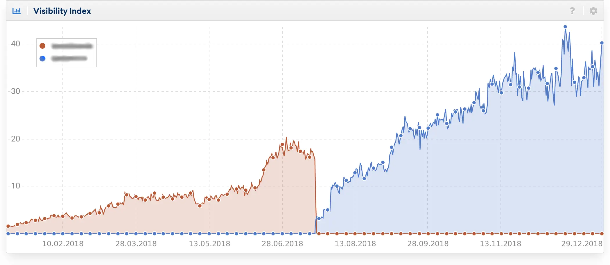migration SEO